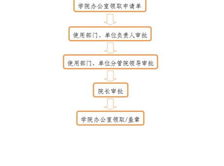 事業(yè)單位法人證、組織機構代碼證、 法人身份證復印件、法人簽章、 法人私章使用流程