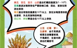 保障“舌尖上的安全”，2023年學(xué)校食品安全宣傳周活動來啦！