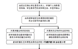 學(xué)院大中專學(xué)生開具學(xué)籍(學(xué)歷)證明流程