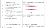 西安科技大學(xué)趙亮《足球選項(xiàng)課》教案(選)