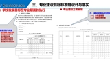 以專業(yè)為載體，提升人才培養(yǎng)質(zhì)量——專業(yè)診改實務(wù)