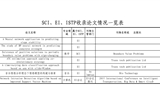 SCI、EI、ISTP收錄論文情況一覽表（后附原文swf格式）