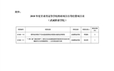甘肅省教育廳關于下達2018年度甘肅省高等學?？蒲许椖孔曰I經費項目的通知