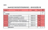 轉(zhuǎn)發(fā)甘肅省財政廳 甘肅省教育廳關(guān)于下達(dá)2018年度甘肅省高等學(xué)校科研項目經(jīng)費(fèi)的通知