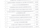 武威職業(yè)學(xué)院2022年甘肅省高等學(xué)?？蒲许椖浚▌?chuàng)新基金）評審結(jié)果公示
