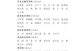 關(guān)于2022年度武威職業(yè)學(xué)院優(yōu)秀共青團(tuán)員、優(yōu)秀學(xué)生團(tuán)干部、優(yōu)秀共青團(tuán)干部、五四紅旗團(tuán)委（團(tuán)支部）擬通報(bào)表?yè)P(yáng)對(duì)象的公示