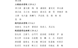 關(guān)于武威職業(yè)學(xué)院2023年度優(yōu)秀共青團(tuán)員、優(yōu)秀學(xué)生團(tuán)干部、優(yōu)秀共青團(tuán)干部、五四紅旗團(tuán)委（團(tuán)支部）擬通報(bào)表揚(yáng)對象的公示