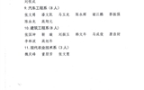 武威職業(yè)學(xué)院關(guān)于表彰2019級學(xué)生軍訓(xùn)工作軍訓(xùn)標兵的決定