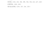 關(guān)于武威職業(yè)學(xué)院2022年上半年校級文明宿舍、院級文明宿舍評選結(jié)果的公示