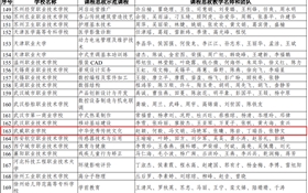 學黨史開新局:我院一門課程入選教育部課程思政示范項目