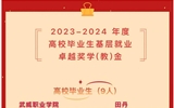 祝賀！我院學(xué)子榮獲2023-2024年度高校畢業(yè)生基層就業(yè)卓越獎(jiǎng)學(xué)