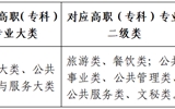 2024年西北師范大學(xué)普通高等教育高職(專科)升本科招生簡章