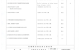 關(guān)于推薦張玉琴等4名同志評審正高級(教授)專業(yè)技術(shù)職務(wù)任職資格的公示