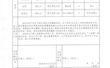 關(guān)于推薦王春棉等18名同志評審(認定)講師專業(yè)技術(shù)職務(wù)任職資格的公示